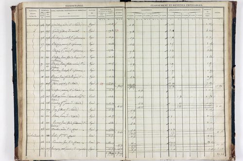Teilhède - P 10593/3      Section C