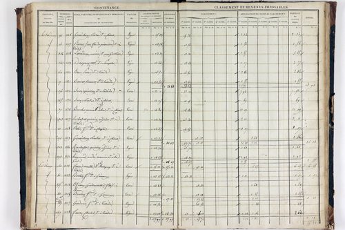 Teilhède - P 10593/3      Section C