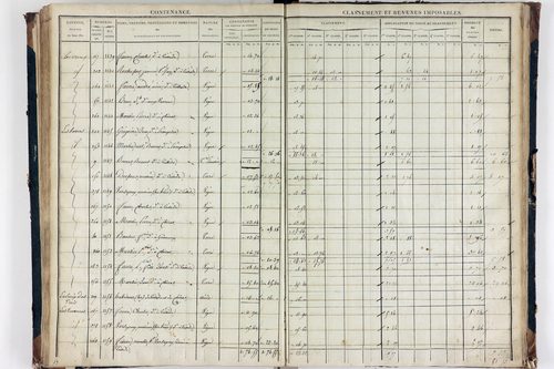 Teilhède - P 10593/3      Section C