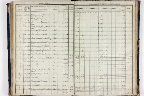 Teilhède - P 10593/3      Section C