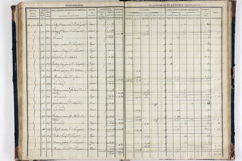 Teilhède - P 10593/3      Section C