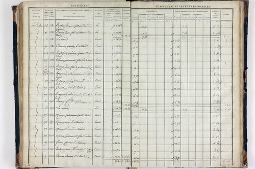 Teilhède - P 10593/3      Section C