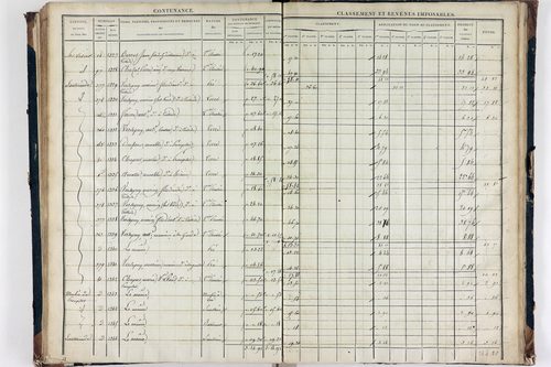 Teilhède - P 10593/3      Section C