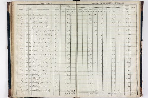 Teilhède - P 10593/3      Section C