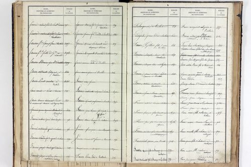 Teilhède - P 10596      Folios 1184 à 1438