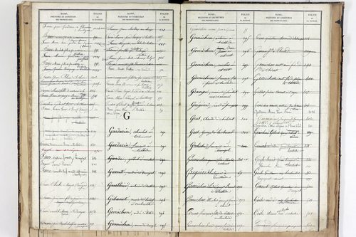 Teilhède - P 10596      Folios 1184 à 1438