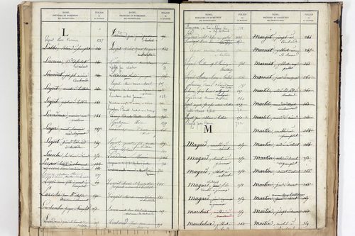 Teilhède - P 10596      Folios 1184 à 1438