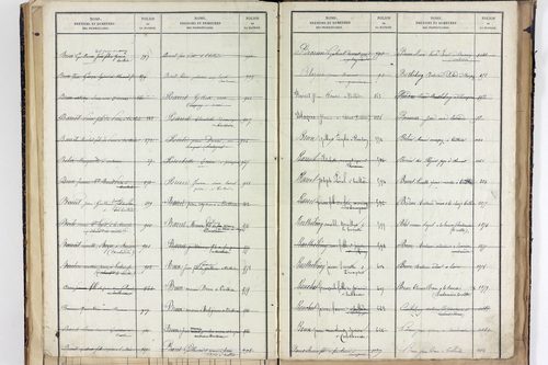 Teilhède - P 10596      Folios 1184 à 1438