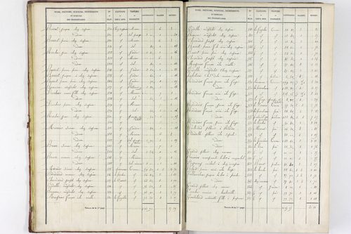 Teilhet - P 10597/1      Section A
