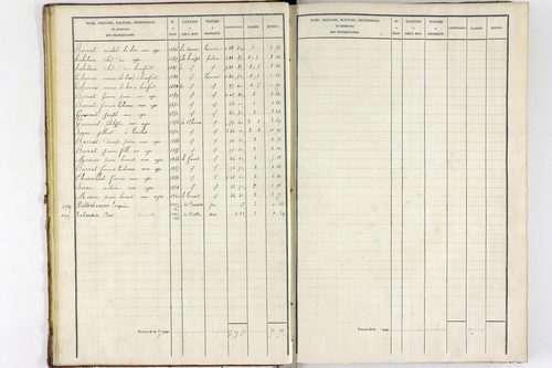 Teilhet - P 10597/1      Section A