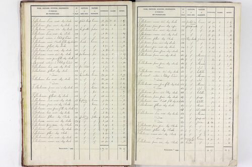 Teilhet - P 10597/1      Section A