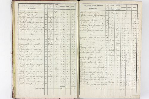 Teilhet - P 10597/1      Section A