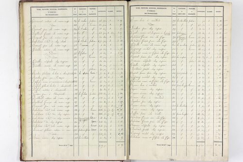 Teilhet - P 10597/1      Section A