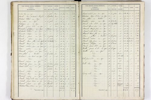 Teilhet - P 10597/2      Section B
