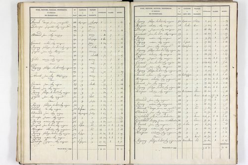 Teilhet - P 10597/2      Section B