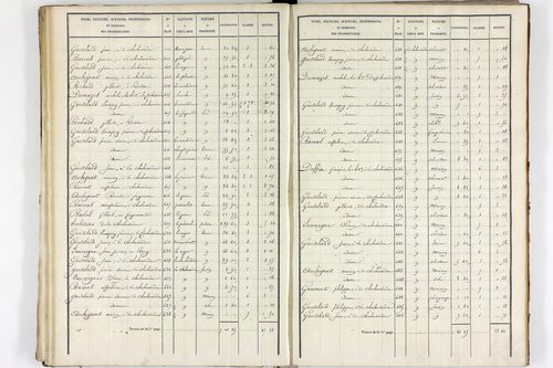 Teilhet - P 10597/2      Section B