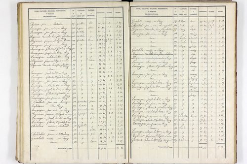 Teilhet - P 10597/2      Section B