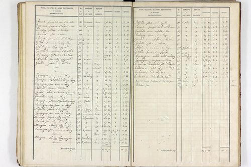 Teilhet - P 10597/2      Section B