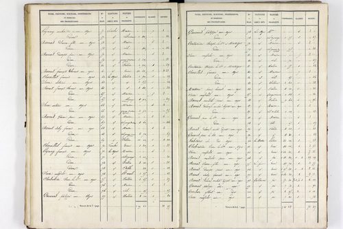 Teilhet - P 10597/2      Section B
