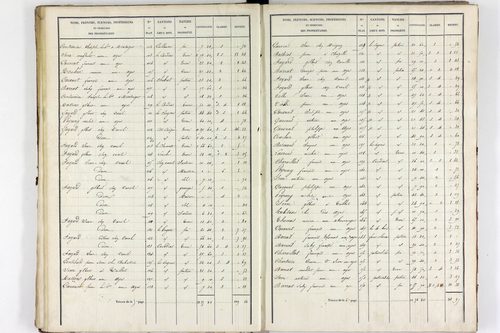 Teilhet - P 10597/2      Section B