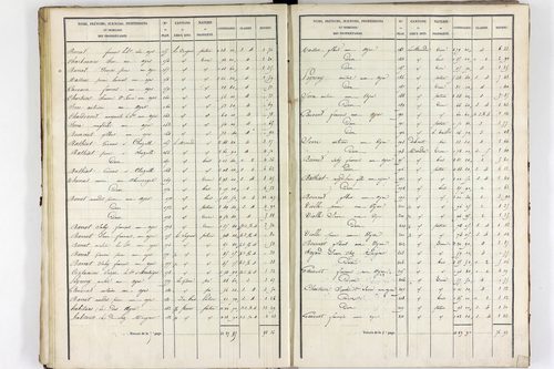 Teilhet - P 10597/2      Section B
