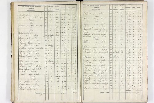 Teilhet - P 10597/2      Section B