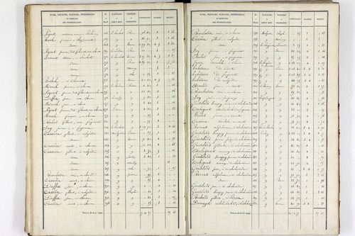 Teilhet - P 10597/2      Section B