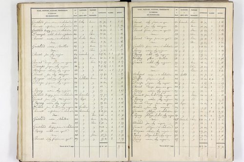 Teilhet - P 10597/2      Section B