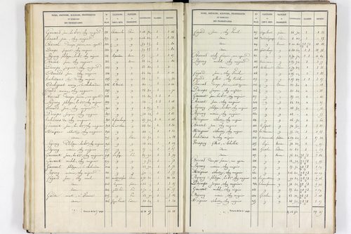 Teilhet - P 10597/2      Section B