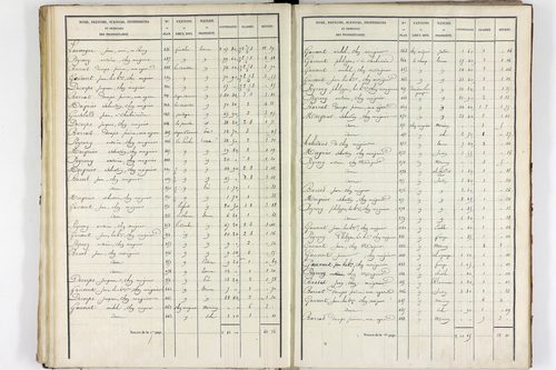 Teilhet - P 10597/2      Section B