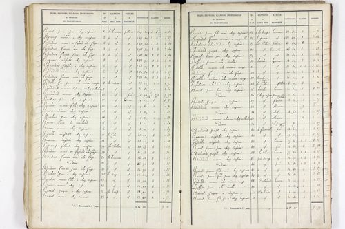 Teilhet - P 10597/3      Section C
