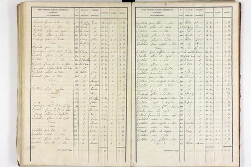 Teilhet - P 10597/3      Section C