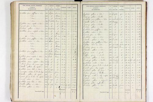 Teilhet - P 10597/3      Section C