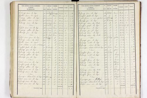 Teilhet - P 10597/3      Section C