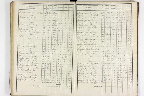 Teilhet - P 10597/3      Section C