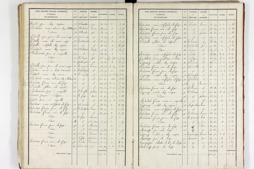 Teilhet - P 10597/3      Section C