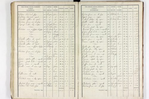 Teilhet - P 10597/3      Section C