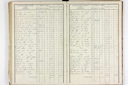 Teilhet - P 10597/3      Section C