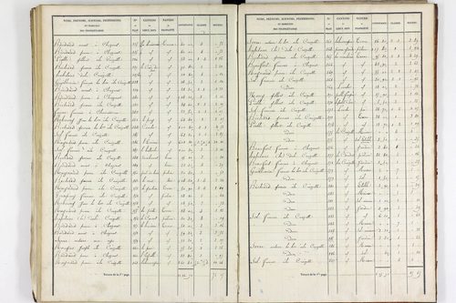 Teilhet - P 10597/3      Section C