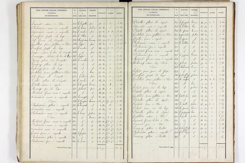 Teilhet - P 10597/3      Section C
