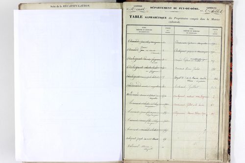 Teilhet - P 10599      Folios 401 à 800