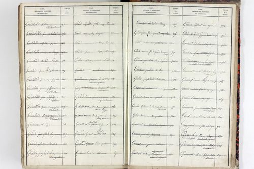 Teilhet - P 10599      Folios 401 à 800
