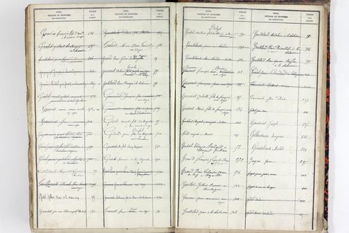 Teilhet - P 10599      Folios 401 à 800