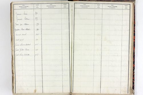 Teilhet - P 10599      Folios 401 à 800