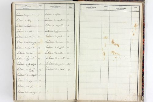 Teilhet - P 10599      Folios 401 à 800