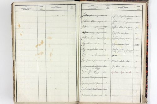 Teilhet - P 10599      Folios 401 à 800