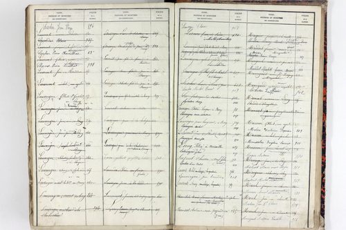 Teilhet - P 10599      Folios 401 à 800