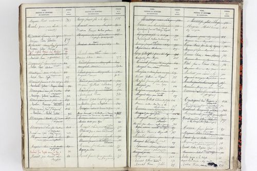 Teilhet - P 10599      Folios 401 à 800