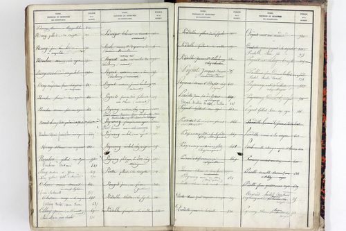 Teilhet - P 10599      Folios 401 à 800