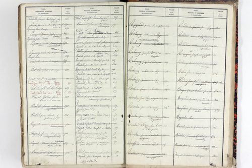 Teilhet - P 10599      Folios 401 à 800